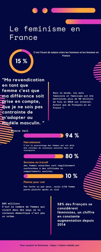 Infographie féminisme